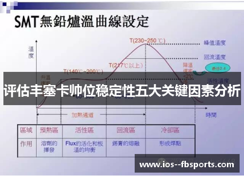 评估丰塞卡帅位稳定性五大关键因素分析 评估丰塞卡帅位稳定性五大关键因素分析