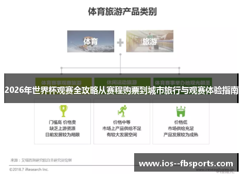 2026年世界杯观赛全攻略从赛程购票到城市旅行与观赛体验指南