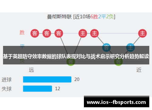 基于英超防守效率数据的球队表现对比与战术启示研究分析趋势解读