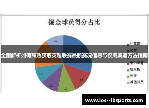 全面解析如何高效获取英超联赛最新赛况信息与权威渠道方法指南 全面解析如何高效获取英超联赛最新赛况信息与权威渠道方法指南