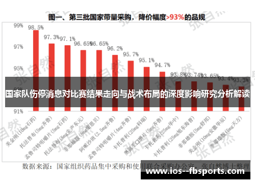国家队伤停消息对比赛结果走向与战术布局的深度影响研究分析解读