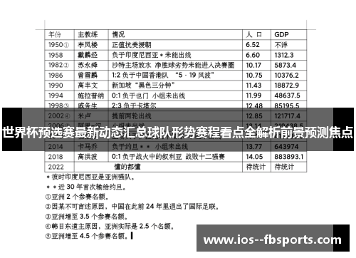 世界杯预选赛最新动态汇总球队形势赛程看点全解析前景预测焦点 世界杯预选赛最新动态汇总球队形势赛程看点全解析前景预测焦点