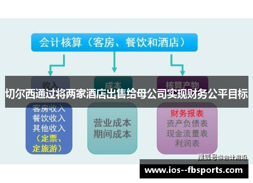 切尔西通过将两家酒店出售给母公司实现财务公平目标 切尔西通过将两家酒店出售给母公司实现财务公平目标
