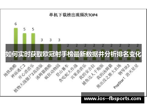 如何实时获取欧冠射手榜最新数据并分析排名变化 如何实时获取欧冠射手榜最新数据并分析排名变化
