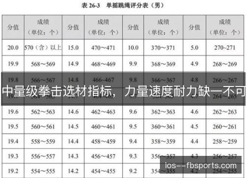 中量级拳击选材指标，力量速度耐力缺一不可